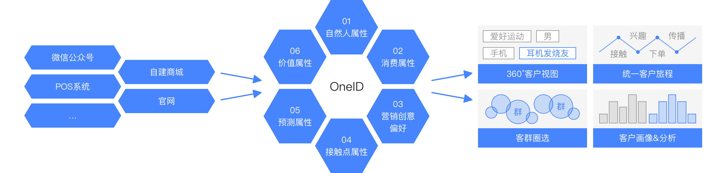 客户管理系统