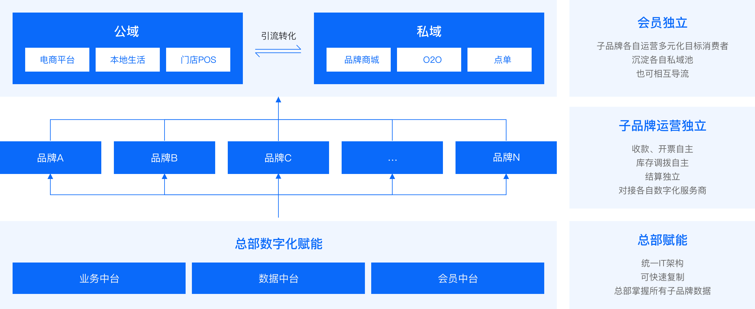 架构图